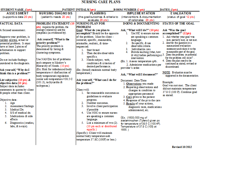 HELP with CARE PLAN by tomorrow!! | allnurses