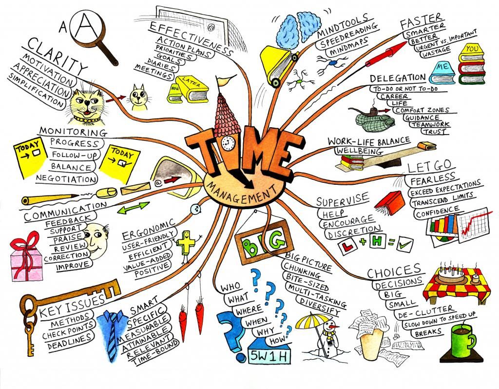  photo All-about-Mind-Mapping_zps53f53ac7.jpg