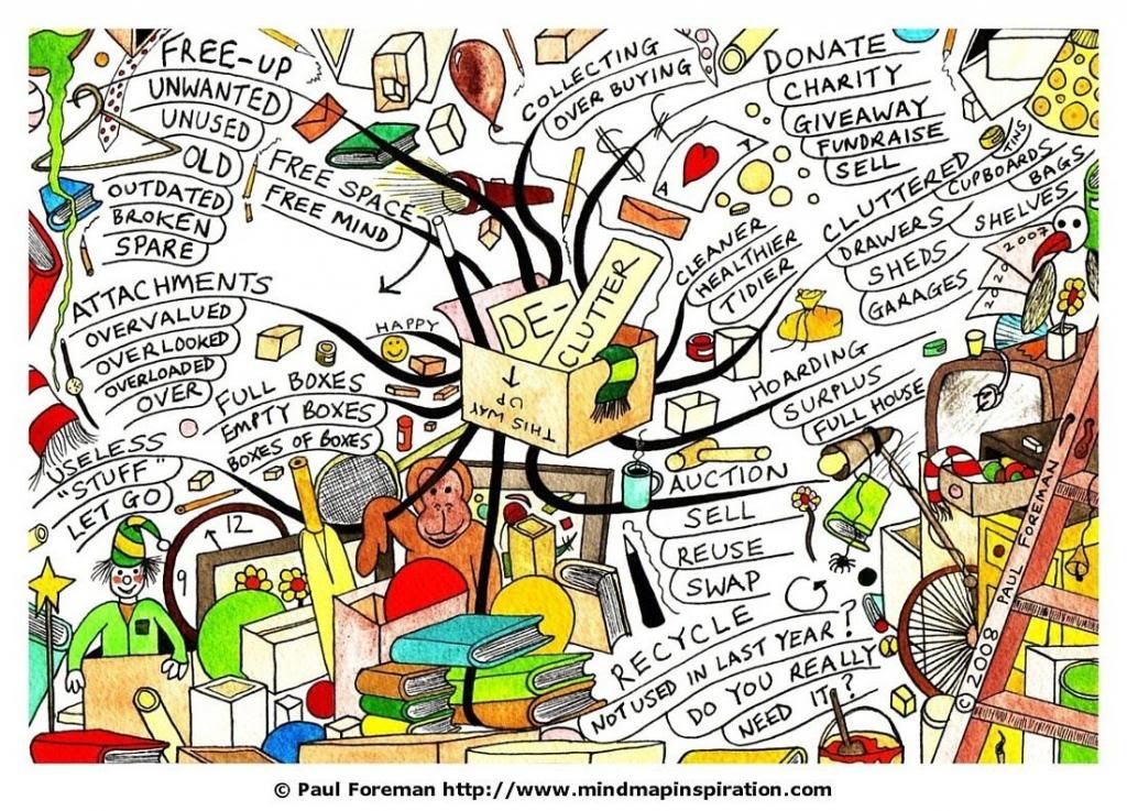 photo de-clutter-mindmap_zpscdb631c8.jpg