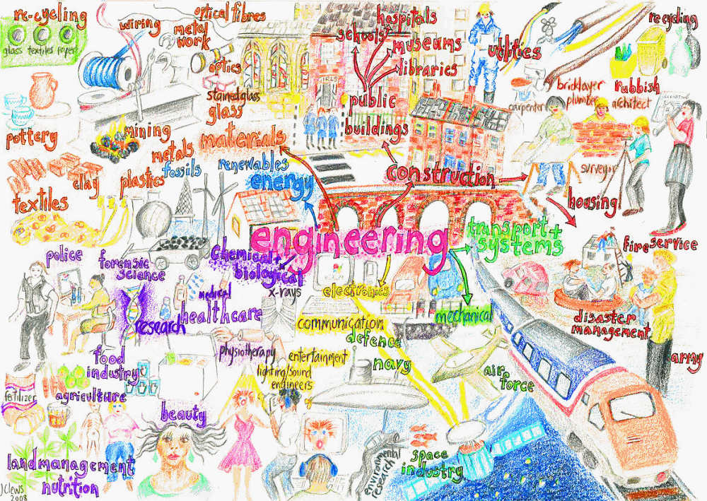 photo engineering-mind-map-by-joan-clews_zpsf6249e2c.gif