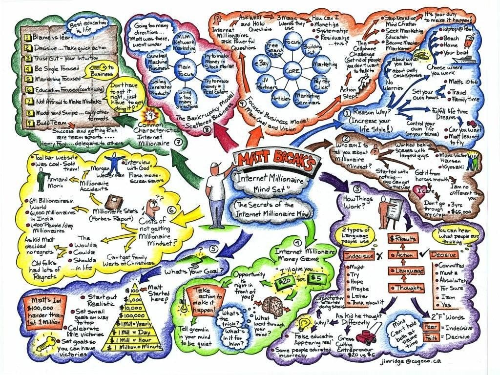  photo mattsmindmap_zpsfe1ec627.jpg