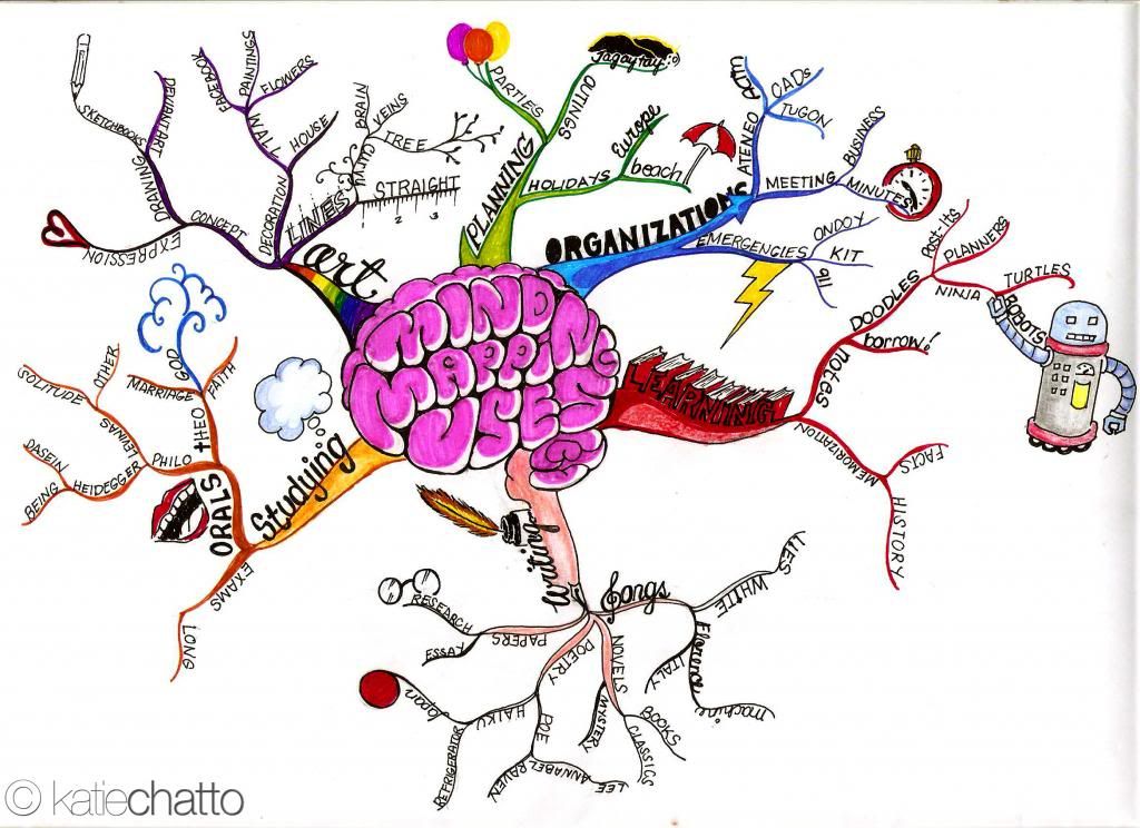 photo mind-map1_zpsd154848f.jpg