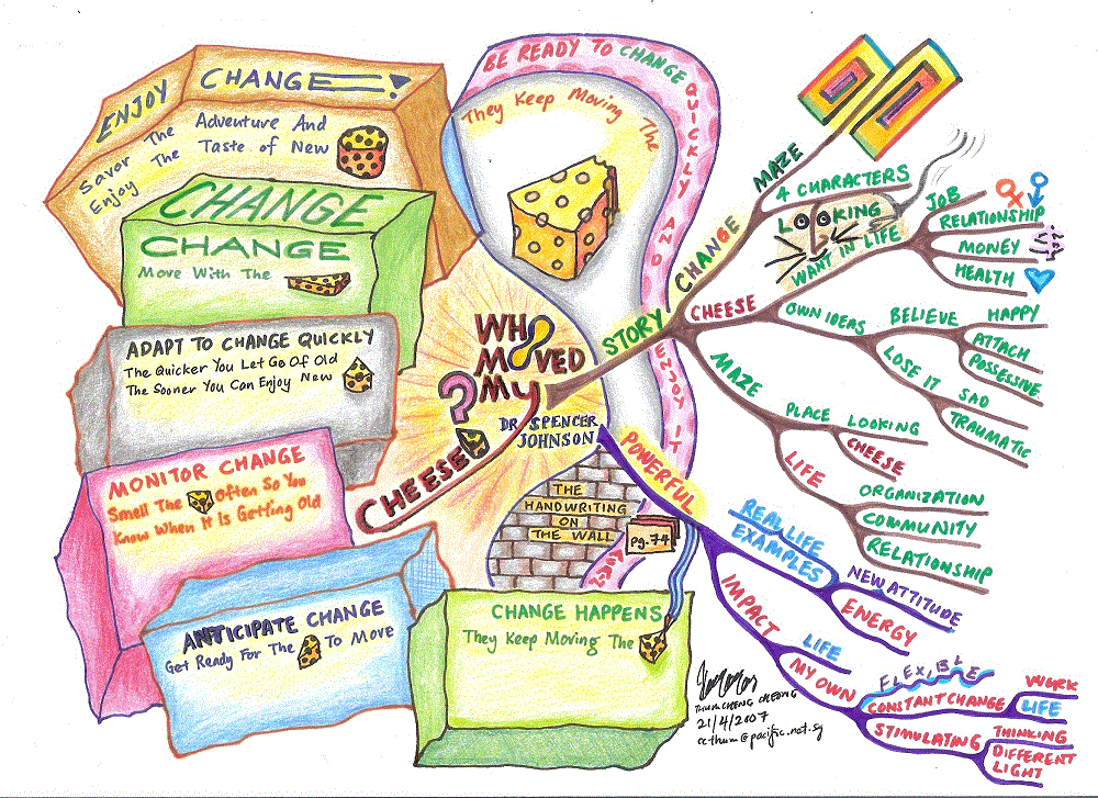 photo who-moved-my-cheese_zps2240b43b.gif