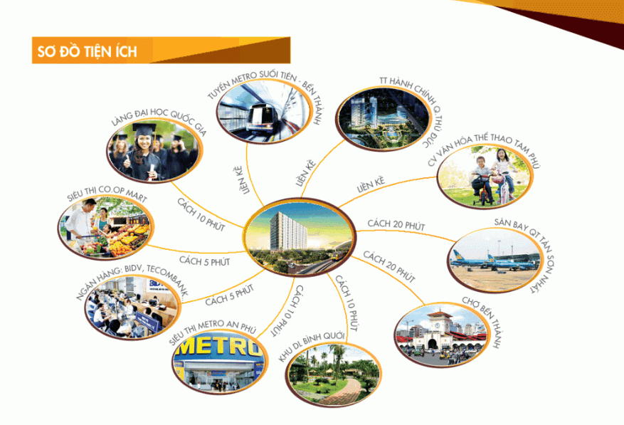 Liên kết khu vực căn hộ first home