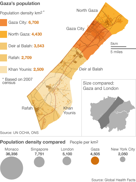 Gaza Strip