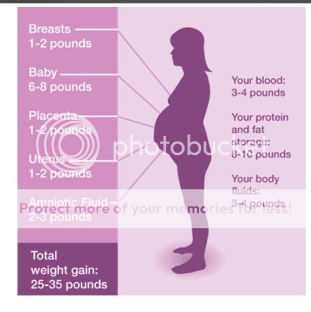 How much weight did you lose straight after birth? | BabyCentre