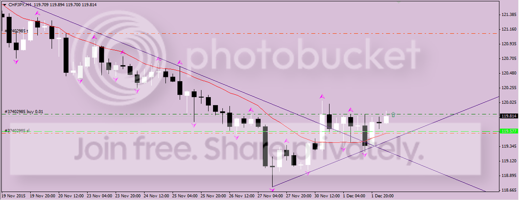chfjpy_zps94t3e690.png
